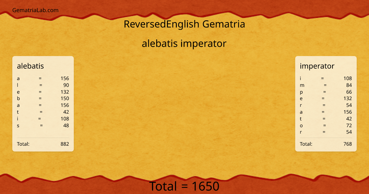 alebatis imperator in reversedEnglish Gematria